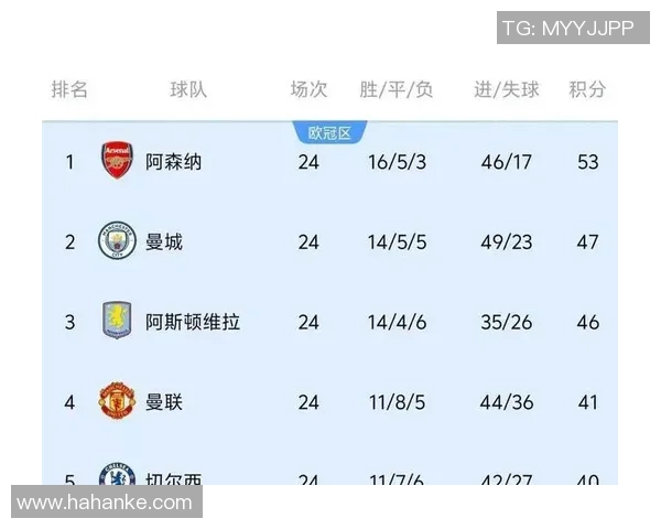 曼联与西布罗姆对决谁能笑到最后分析比赛胜负预测